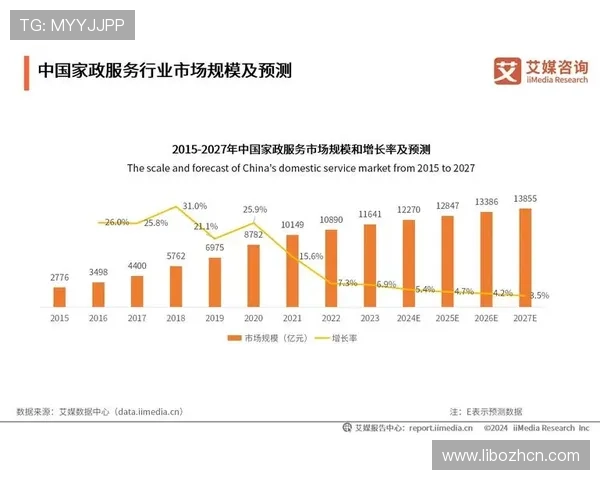 九鼎体育行业竞争分析:市场份额、核心优势与未来增长潜力 九鼎体育行业竞争分析:市场份额、核心优势与未来增长潜力