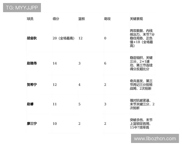2026年世预赛篮球赛程最新动态,比赛时间及赛程安排详细介绍 2026年世预赛篮球赛程最新动态,比赛时间及赛程安排详细介绍